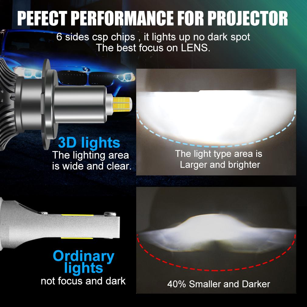 2шт H1 H7 светодиодные лампы для автомобильных фар H8 H11 H16(Япония)50000LM 60 Вт фары HB3 9005 HB4 9006 Hir2 9012 Turbo Hi/Lo Beam для объектива проектора, авто противотуманные фары