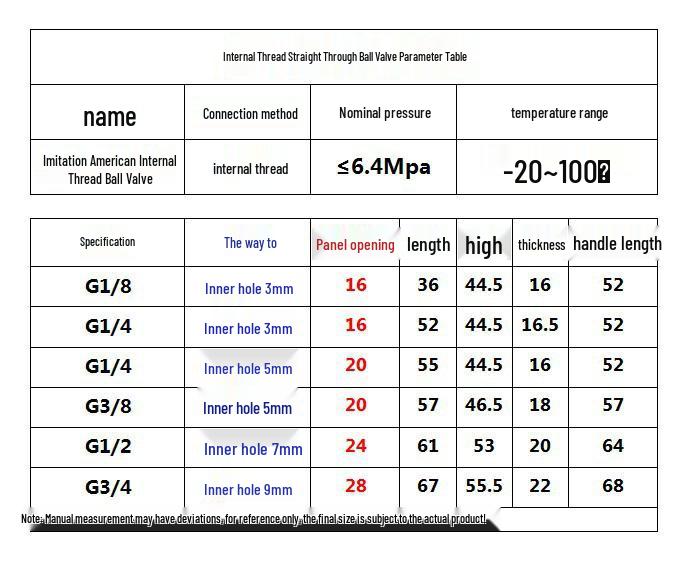 High Pressure 304/316 Stainless Steel Female Thread Ball Valve NPT - Imitation Meigao Straight Through Instrument Panel Type G