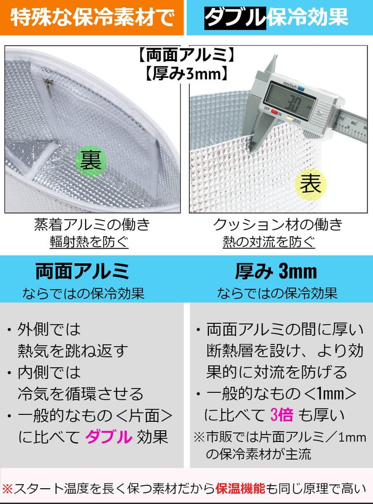 Lunchichi Small Insulated Lunch Bag [Double-Sided Aluminum] Mini Lunch Bag, Insulated Cooler Bag, Small Lunch Box, Rice Ball Case, Lunch Bag (2)