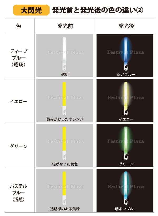 50 штук оранжевый Lumica большой вспышка коммерческий оптом оранжевый концертный живой фонарь-ручка химический свет фестиваль лето (Обычный тип) Отпуск…