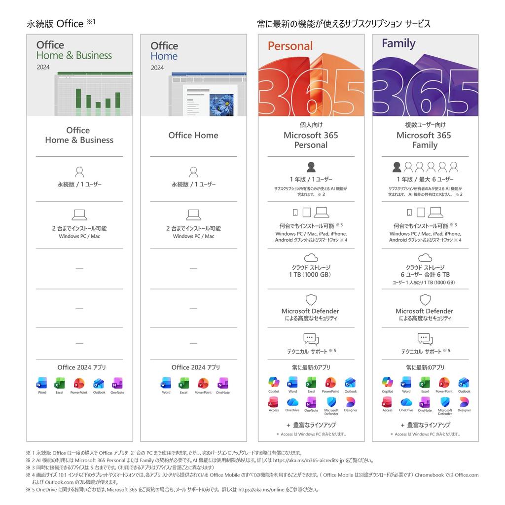 Microsoft Office Home Business 2024 Версия с картой бессрочной лицензии Совместимо с Windows 10 Mac Совместимо с 2 ПК и (Последняя лицензия) 11, /
