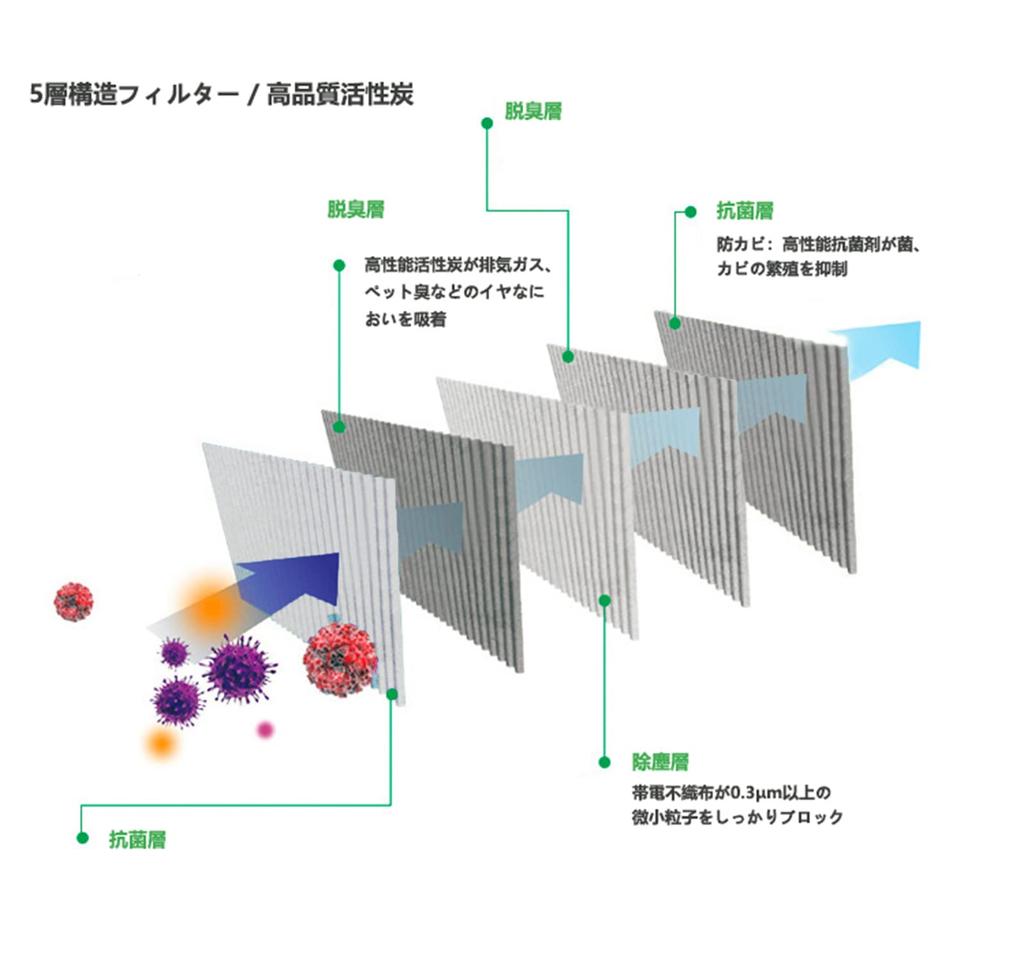 Фильтр кондиционера Toyota Prius 50 серии Noah/Voxy/Harrier/Esquire 80 серии C-HR Prius 60 RAV4