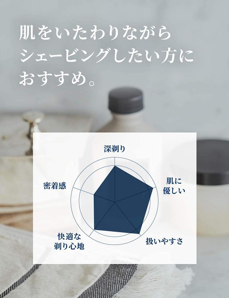 Schick Schick Quattro 5 Titanium Combo Pack 4 Replacement (Holder (with Blade) + Blades)