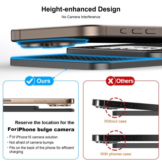 20W Phone Cordless Charging Mat Car Charger Overvoltage Protection Universal Intelligent Fast Wireless Phone Charger