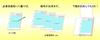 Безуглеродная бумага для протоколов совещаний Отлично подходит для строительных и торговых площадок Легкое копирование нажатием ручки Toyoshiko aaatoyo com 4 строительства, (A4