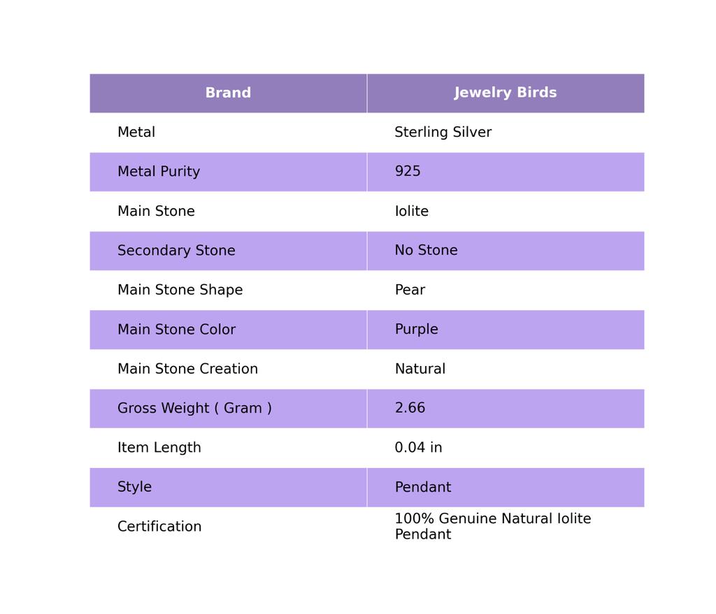 Иолит Драгоценный камень Стерлинговое серебро Подарок дочери Модный помолвочный кулон Ювелирное изделие PP-56-14