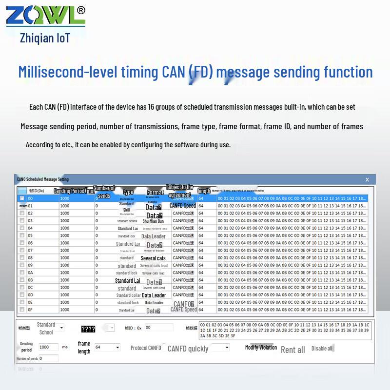 ZLG Industrial Ethernet to CAN/CANFD Converter Module