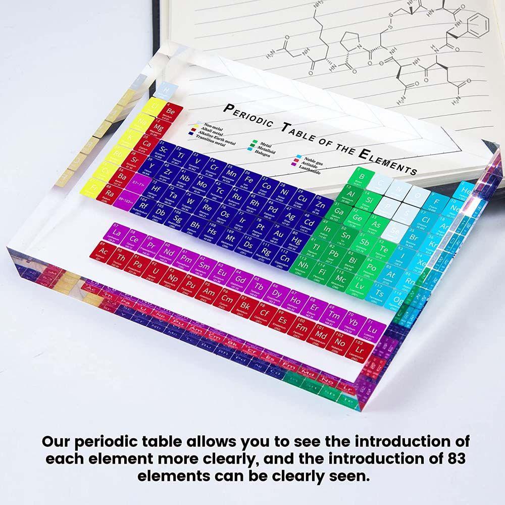 Supplies Students Periodic Table Chemical Element Display Home Decoration Periodic Display Board