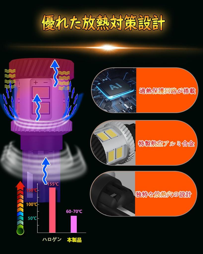 WENLE супер яркий 3600лм!T16светодиодный фонарь заднего хода белый 6000K24WDC12V для автомобиля левый и правый 2 шт.