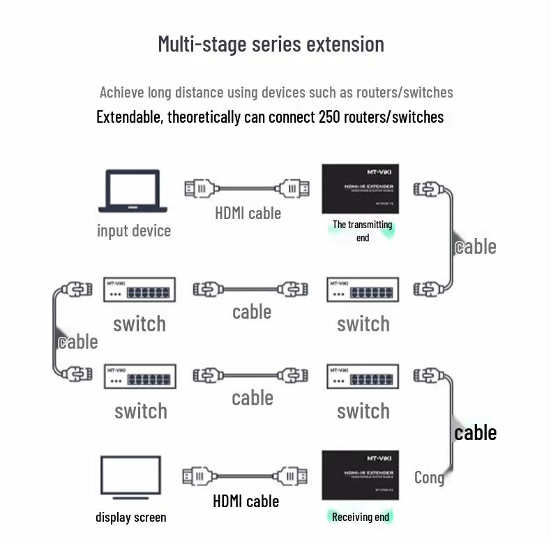 MT-viki HDMI-удлинитель 1080P 200м