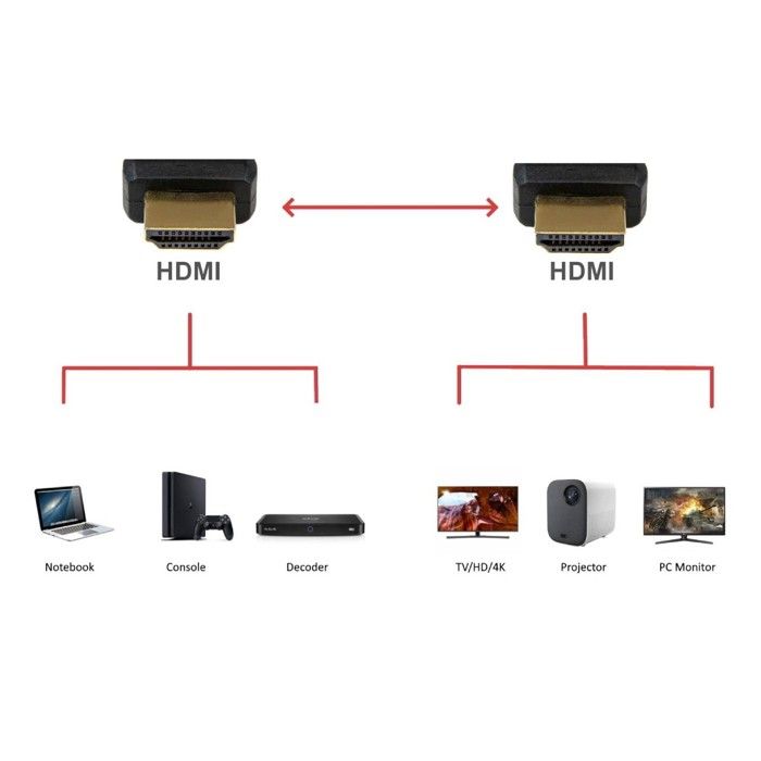 Кабель HDMI 2.1 Ewent EC1325 Ethernet 8K HDR 10 м Черный