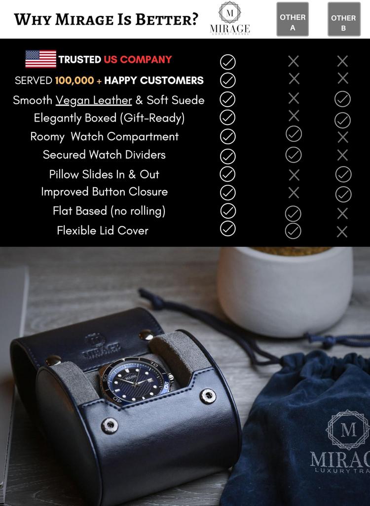 M Mirage Luxury Travel Одинарный кейс для часов Дорожный кейс для часов Коробка Кейс для демонстрации часов Дизайн со швейцарским мотивом Полуночный синий - - - -