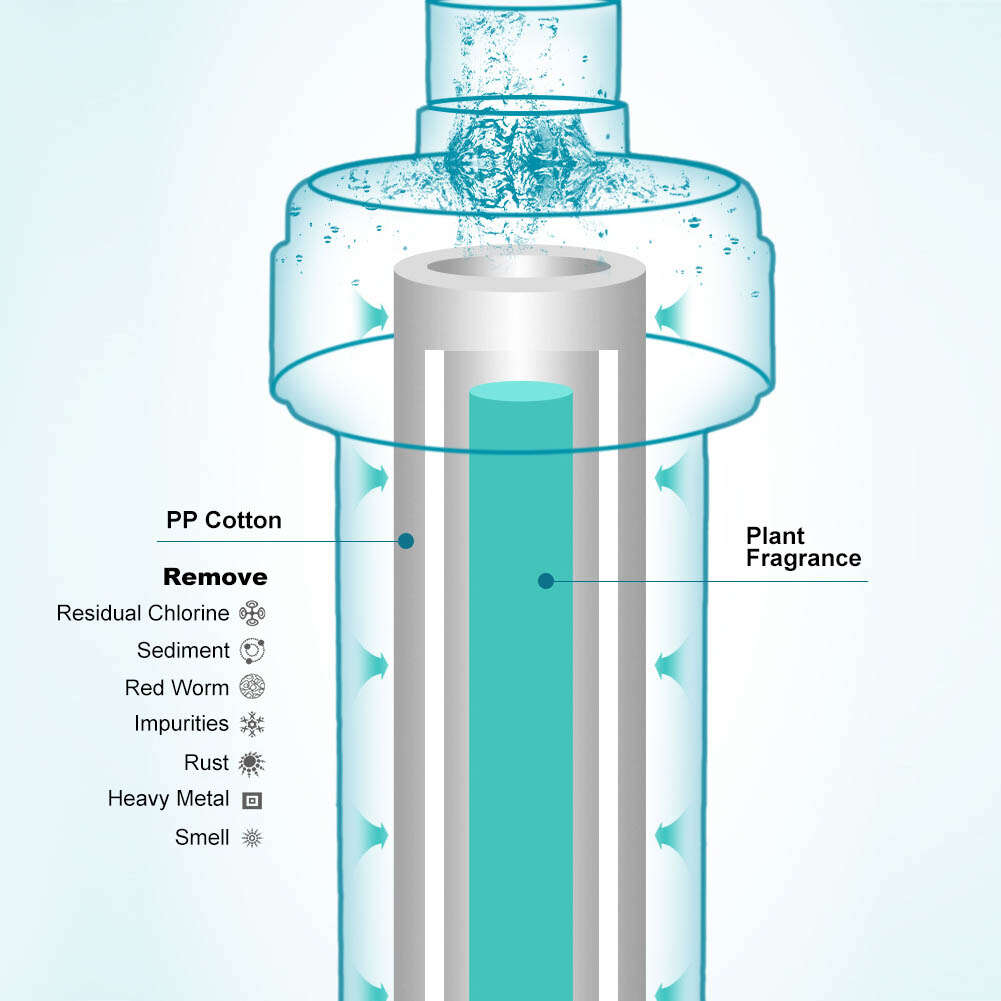 Травяной ароматический фильтр для душа, очиститель воды для ванны, удаление хлора и фторида, принадлежности для ванной комнаты