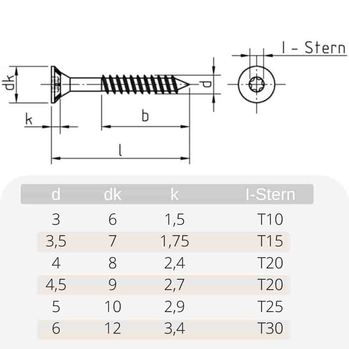 Саморезы по ДСП 3x45 мм, 1000 штук, Потайная головка Torx