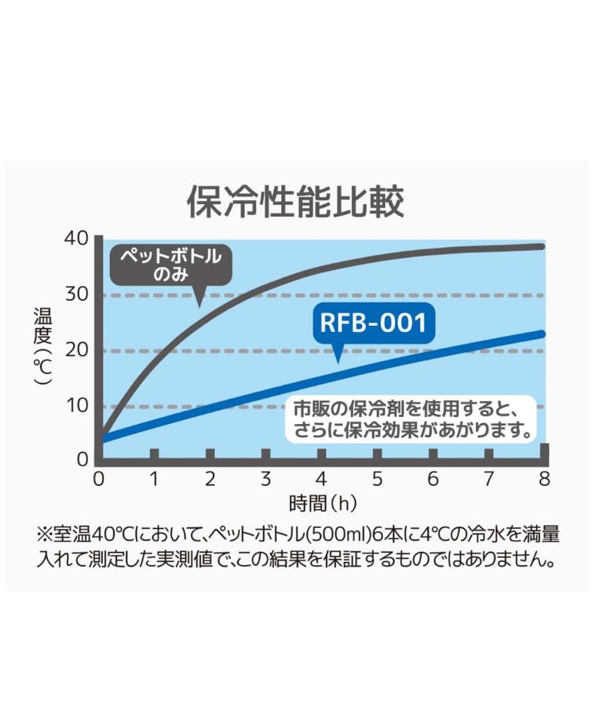 Крутая круглая сумка-тоут с мячом для гольфа 2023 [Термос] (с корпусом) РФБ-001