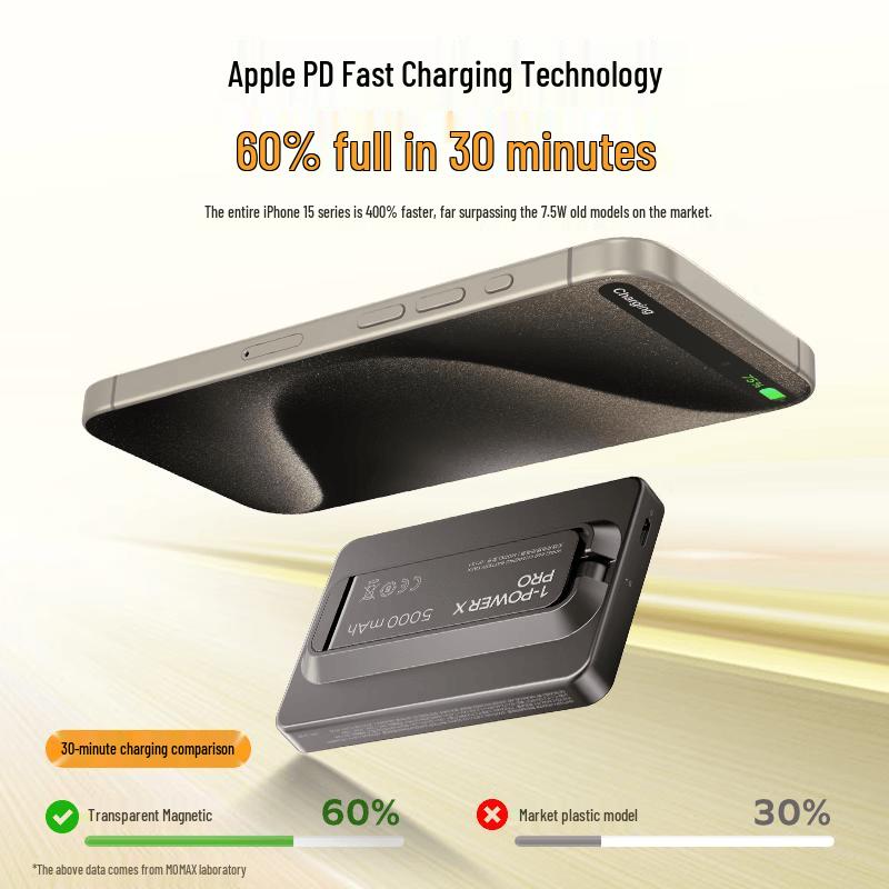 Магнитный Power Bank MOMAX 3-в-1 MagSafe
