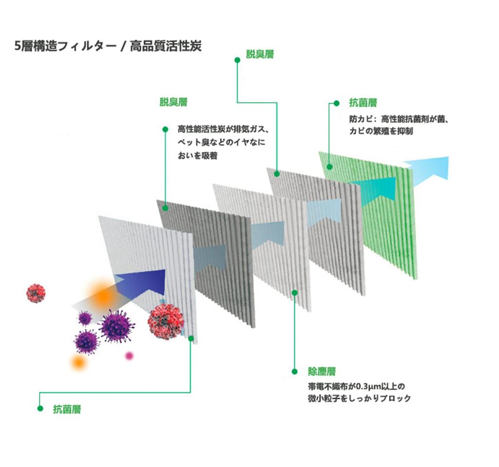 Suzuki Every 95861-64P40 Фильтр кондиционера DA17V/W Scrum DG17V/W NV100 DR17V/W Mini Cab DS17V