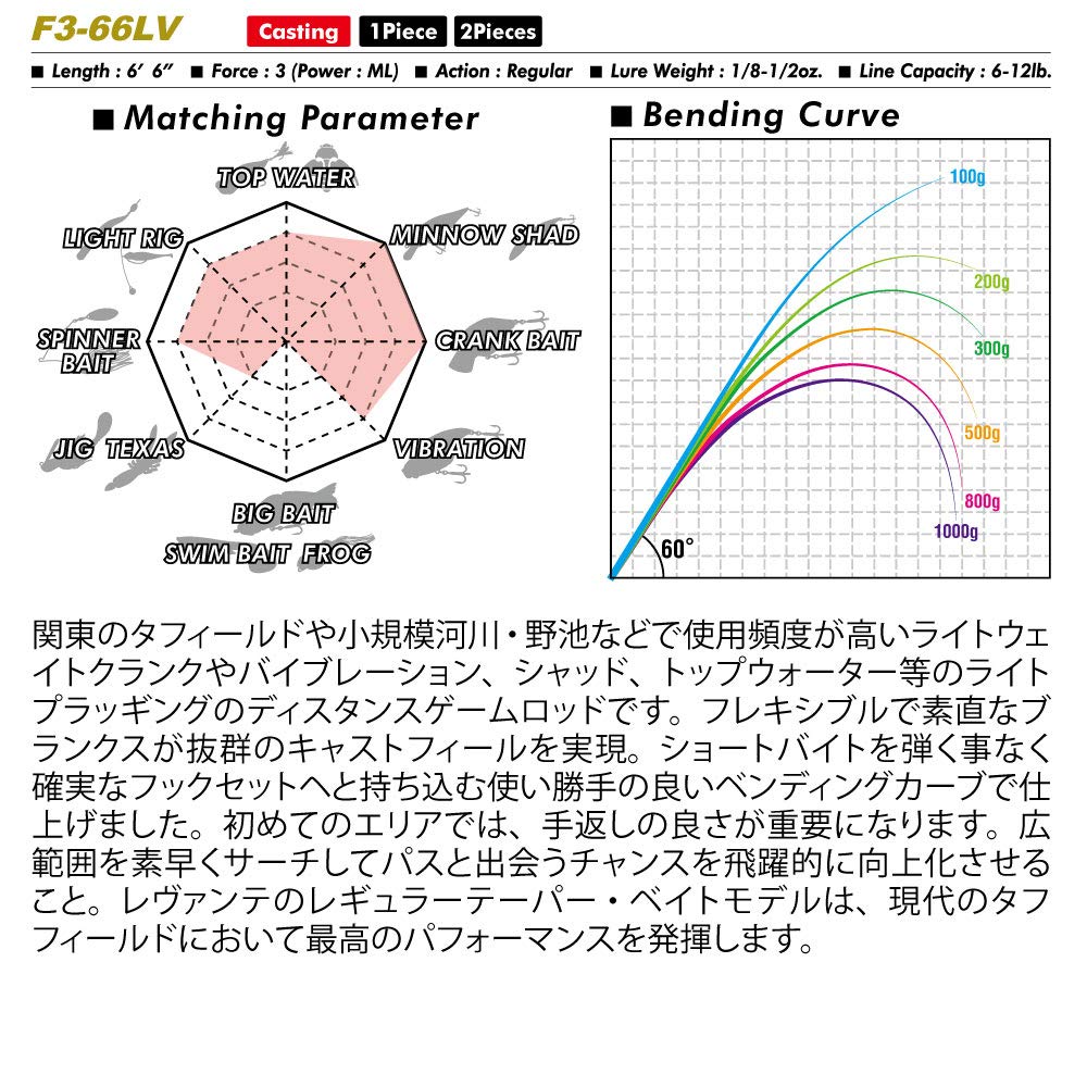 Megabass ЛЕВАНТЕ JP 2P 2 штуки(2019) Ф3-66ЛВ