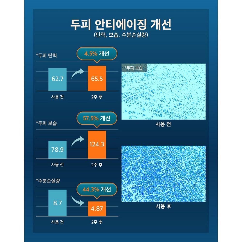 Mozerim Elixir Hair Loss Shampoo Set Mildly Acidic Silicone Free Floral Fragrance 300ml, 1 Set