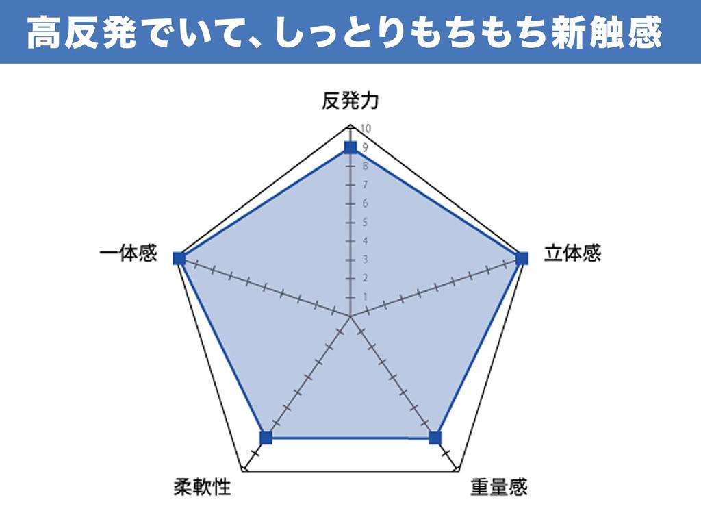 Подушка для тела (A&J оригинал) Полиэстер DHR7500EVOLUTION (160см х 50см)