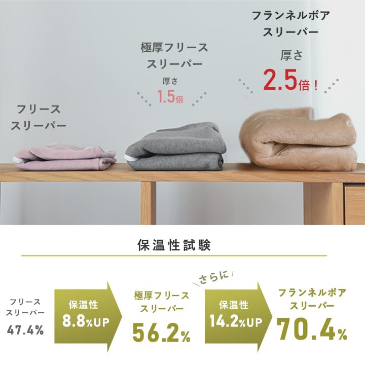 Ja Kukka Зимний Сделано из Фланели Пушистый и Теплый для Младенца Размеры Ange [kukka puu] [Официальный Yapu] Слип, Япония, Боа, Без рукавов, Открытый спереди, Новорожденные,