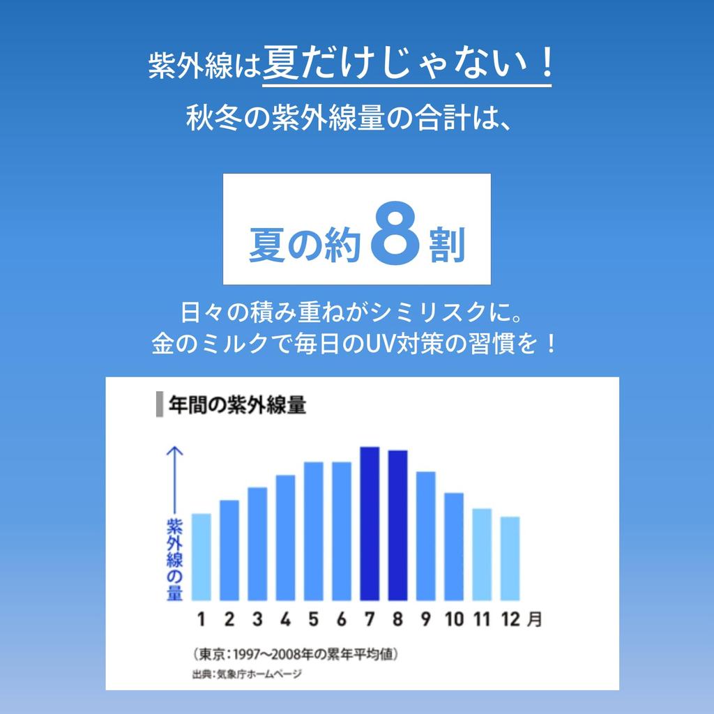 ANESSA Perfect UV Skin Care Milk NA 60mL Sunscreen for Makeup Base Waterproof SPF50+ PA++++ Face/Body