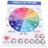 Totority Music Education Poster - Piano Chord and Scale Guide for Beginners, Illustrated with Major Scales and Circle of Fifths, 40x60cm