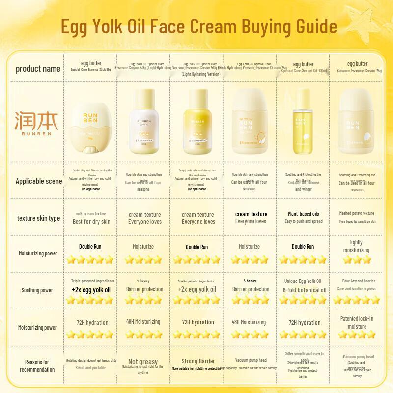 RUNBEN Egg Yolk Oil Children's Moisturizing Cream