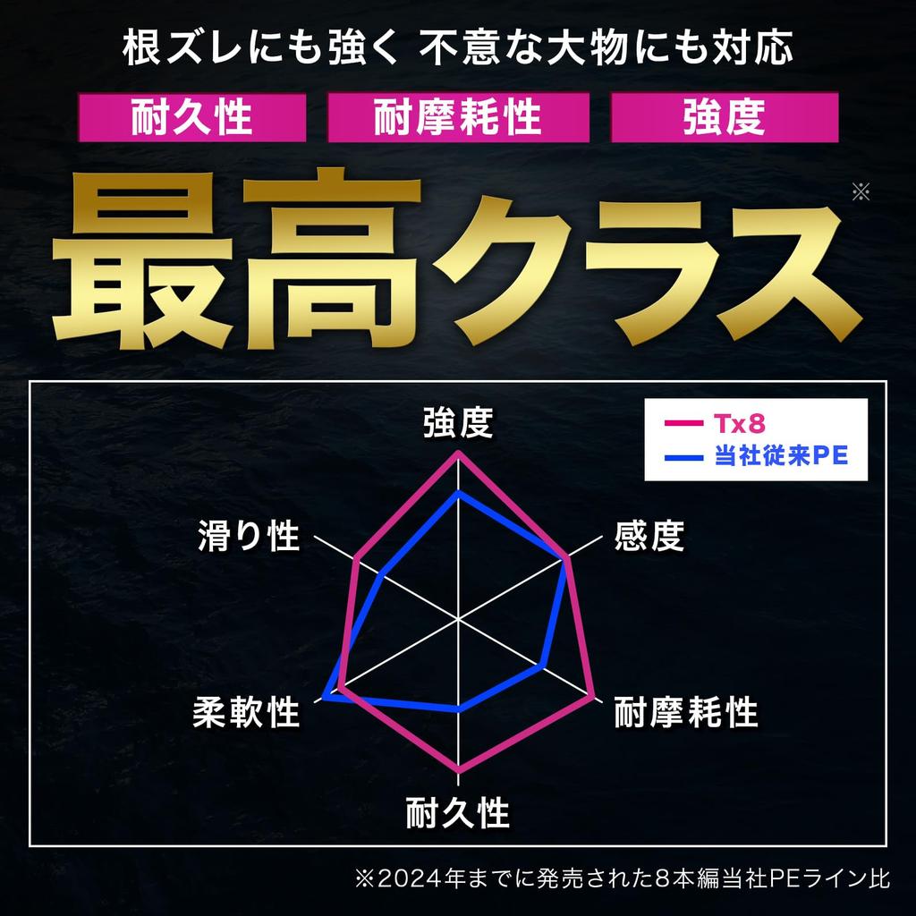 DUEL PE Леска Tx8 Ловля Эгинга Высокая Высокая 3 Маркировка [Леска, Снасть, Прочность, Чувствительность, Долговечность] 0.6 Эгинг, 150м, Цвета, 3-цветная