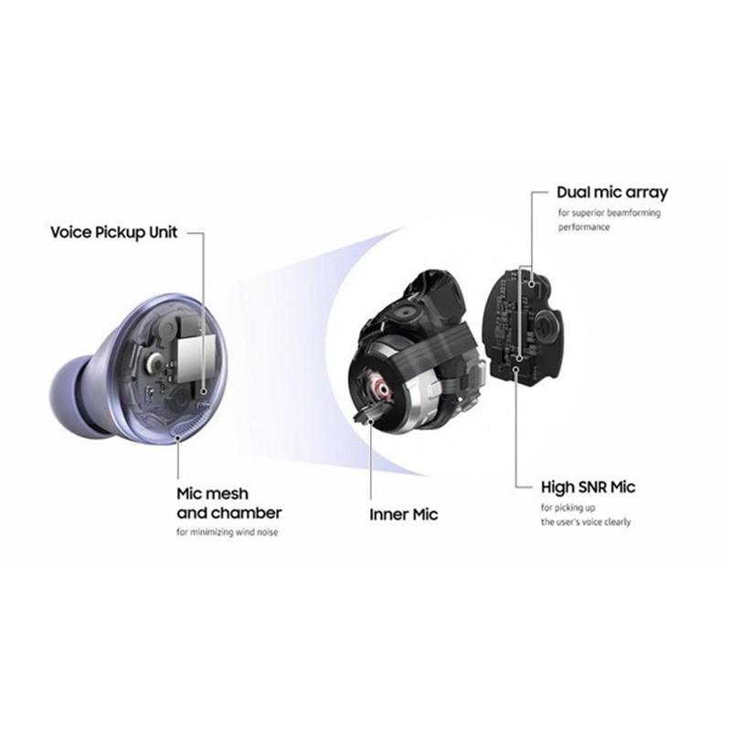 R190 TWS Беспроводные наушники Bluetooth 5.0 Pro Наушники-вкладыши Мини-спортивные Bluetooth-наушники