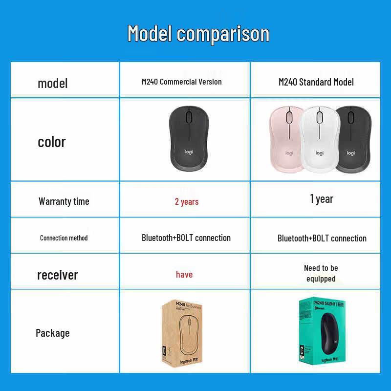 Беспроводная бесшумная Bluetooth-мышь Logitech M240