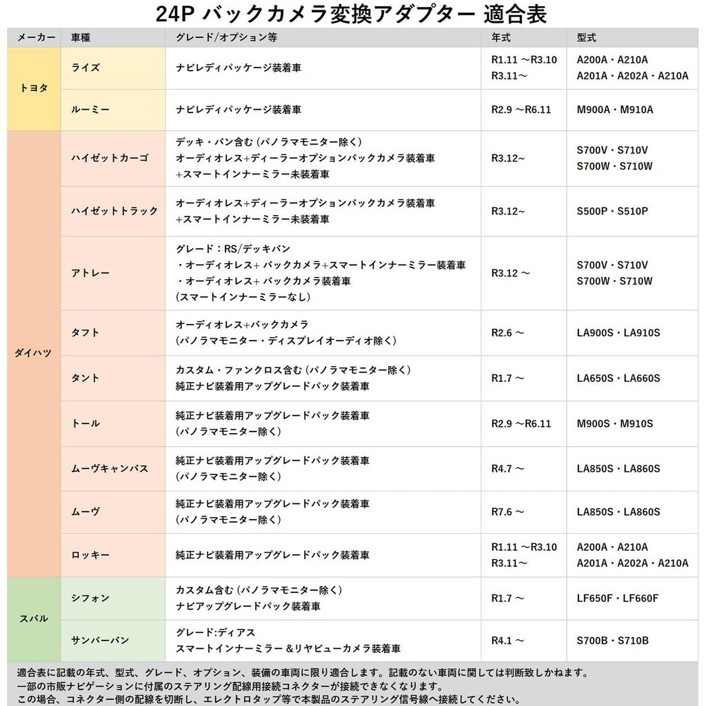 Оригинальный конвертер камеры заднего вида Daihatsu Коммерческая навигация RCA 24-контактный разъем Переключатель на рулевом колесе Автомобиль