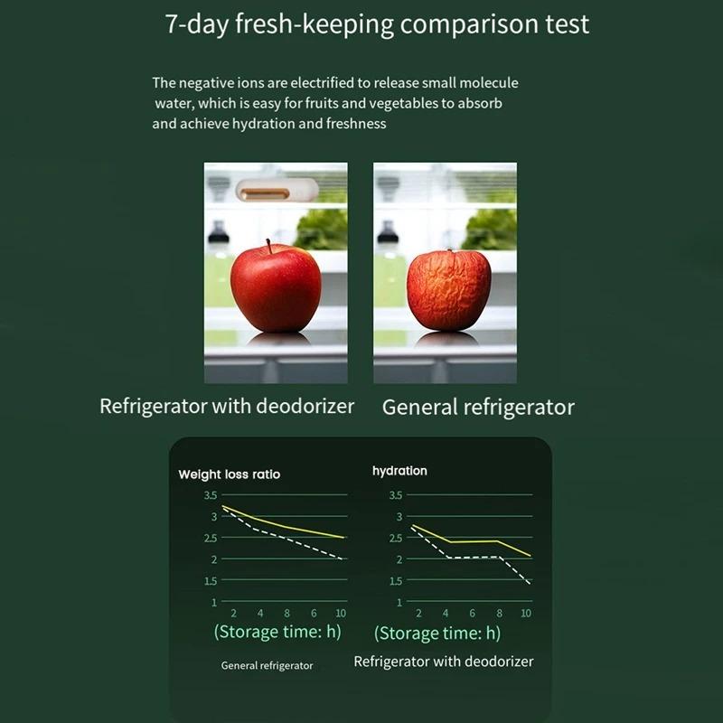 Освежитель воздуха для холодильника Устранитель запаха холодильника Дезодоратор для холодильника Очиститель воздуха для холодильника Устранитель запаха холодильника