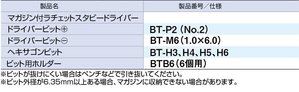 Tone RSDM6S Ratchet Stubby Driver Bit Set Magazine-Included Set, 6.35mm Width, 7-Piece