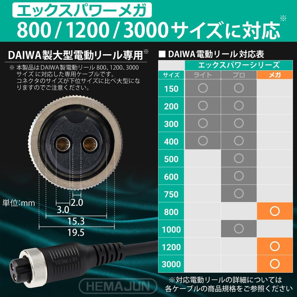 HEMAJUN X-Power Mega HJ-XPM-220 (219-72) Электрический кабель с зажимами-крокодилами, 2,2 м, 2-жильный, для электрических катушек Daiwa