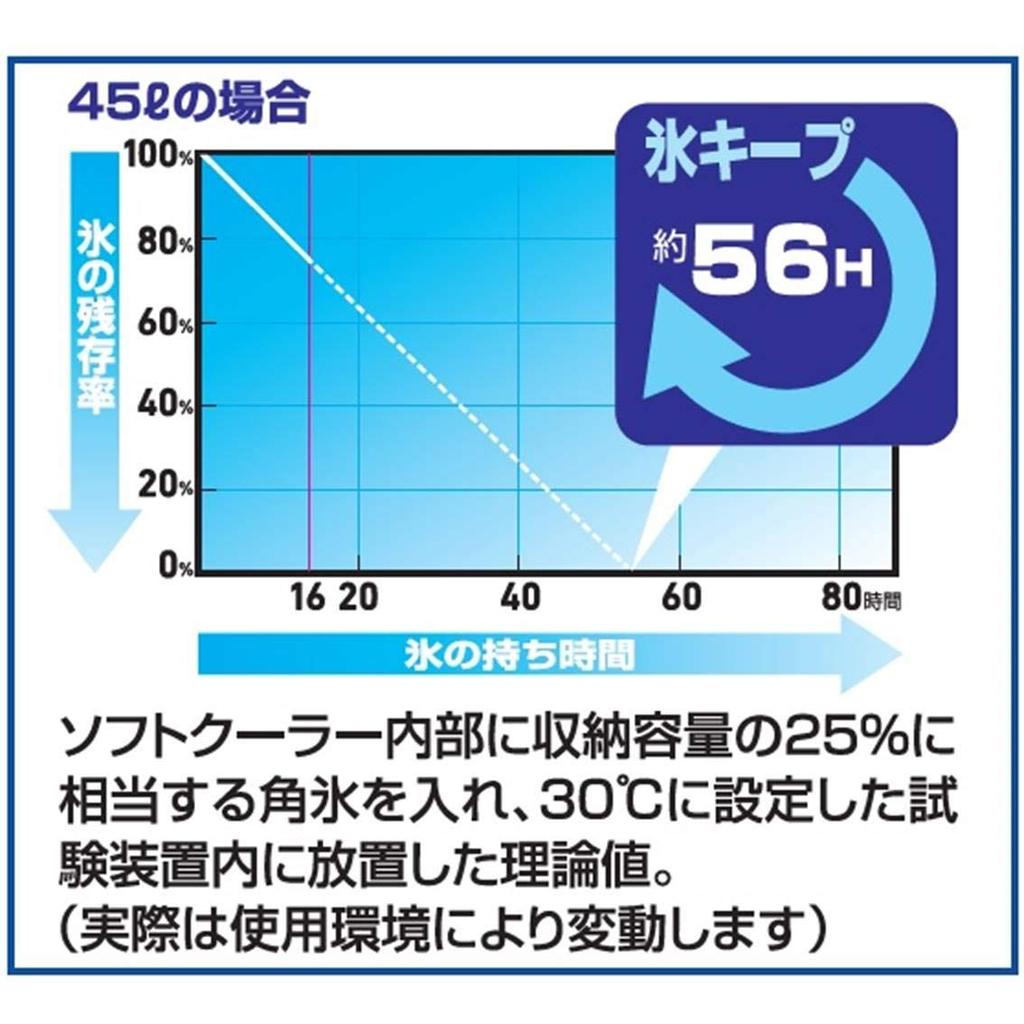 Daiwa Soft Cooler Box Soft Cool 4500 Brown Large 45L (Cooler Bag)