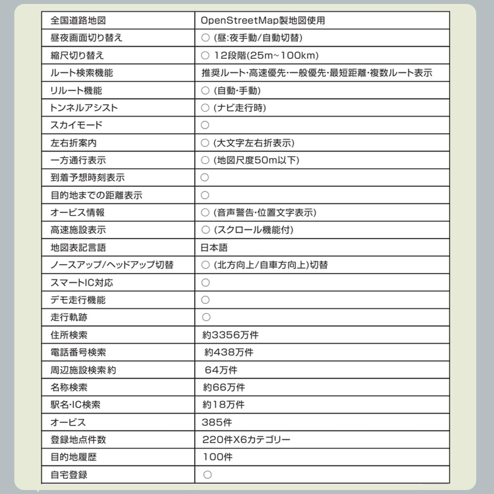 2024 Autumn Version Japan Latest Map 5 Inch Portable Car Navigation System, 8G/256M OpenStreetMap