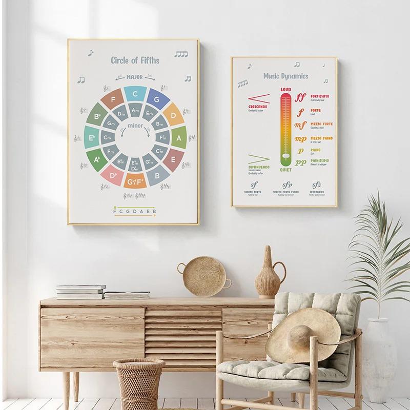 Ноты для скрипичных струн Теория игры на скрипке Ноты для обучения музыке Плакат Картина на холсте Настенные картины для гостиной Домашний декор