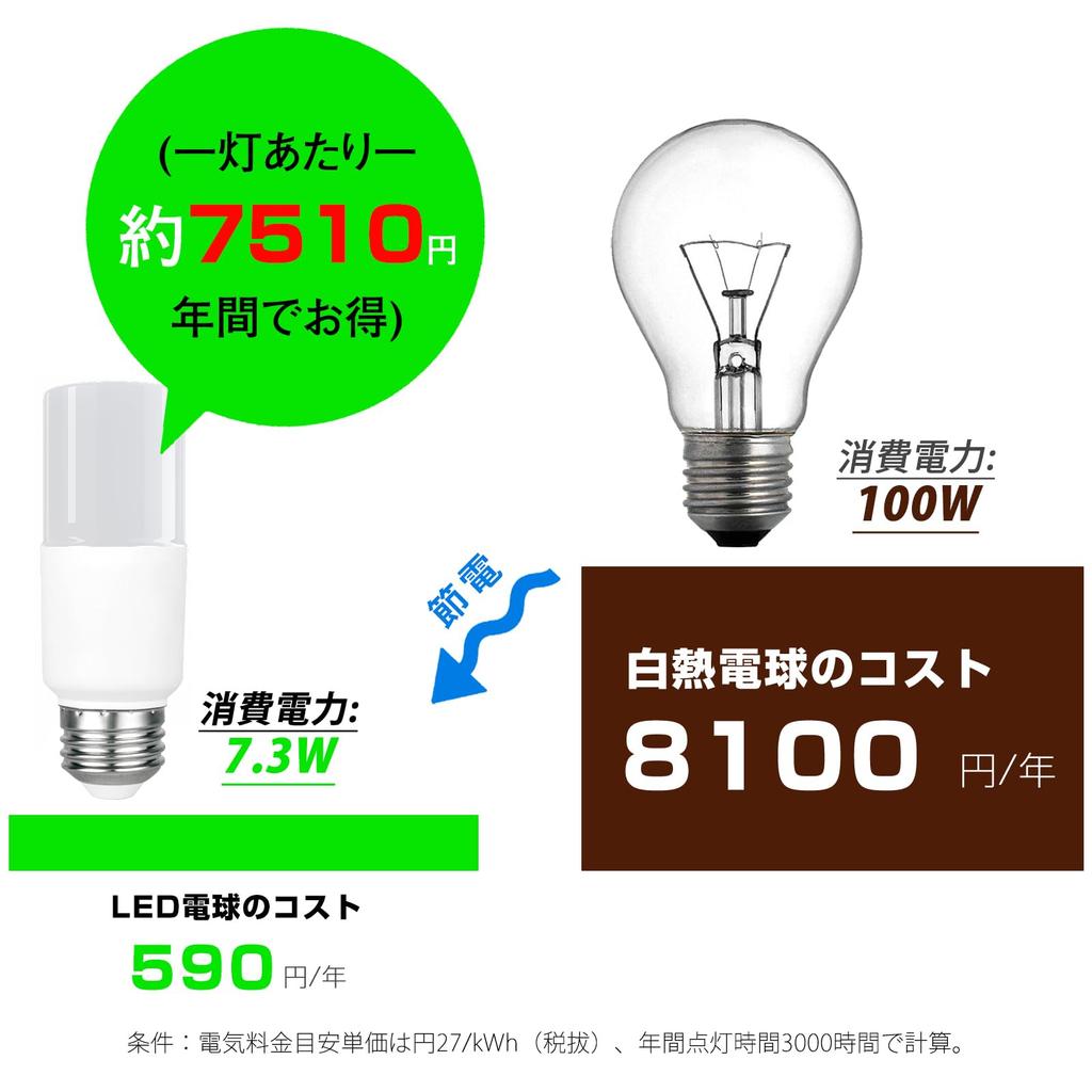 E26 T-shaped LED bulb, equivalent to 100W bulb, warm white, 1200lm, omnidirectional, high color rendering, energy-saving, PSE certified, compatible