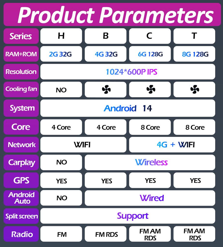 For BMW E39 GPS Navigation Wireless Carplay Autoradio 2.5D Touch Screen Car Video Radio Multimedia Player Android Auto Head Unit