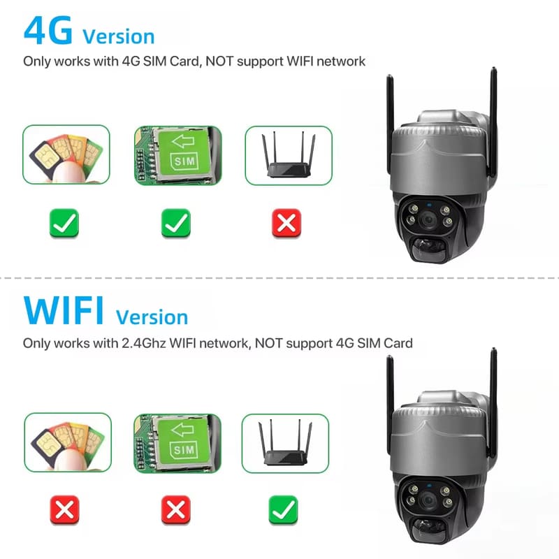 LS VISION Солнечная камера 4G Уличная PIR Обнаружение человека Беспроводная CCTV Низкое энергопотребление Водонепроницаемая Умная Безопасность Видеонаблюдение WIFI IP PTZ Камеры