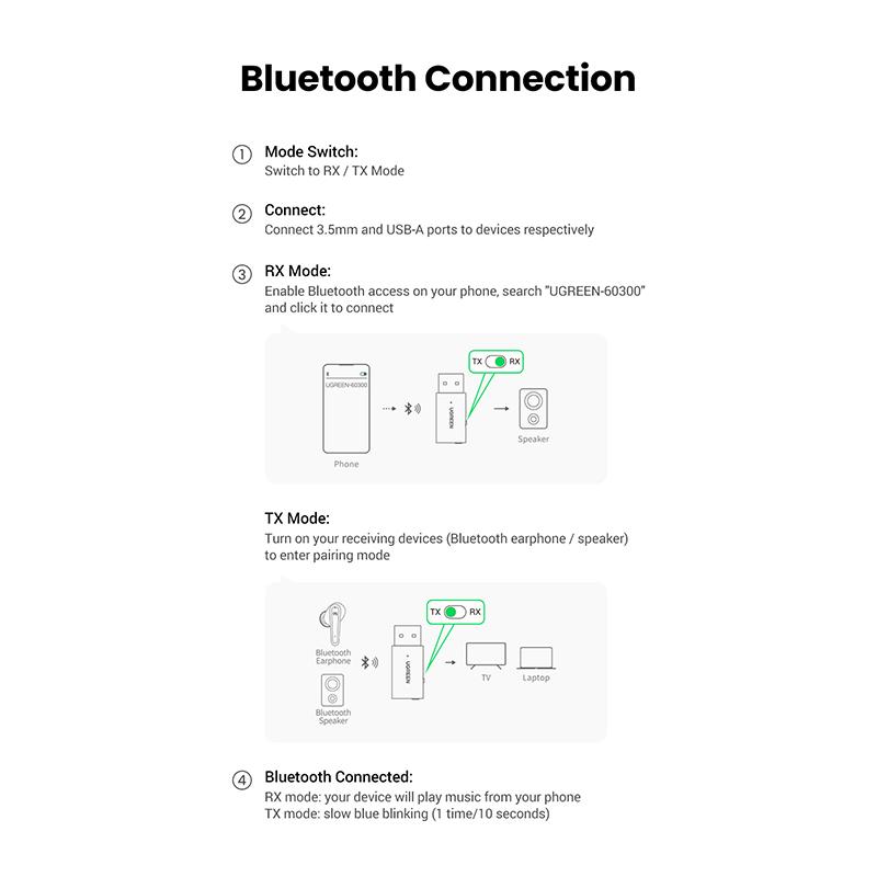 Bluetooth адаптер Ugreen CM523
