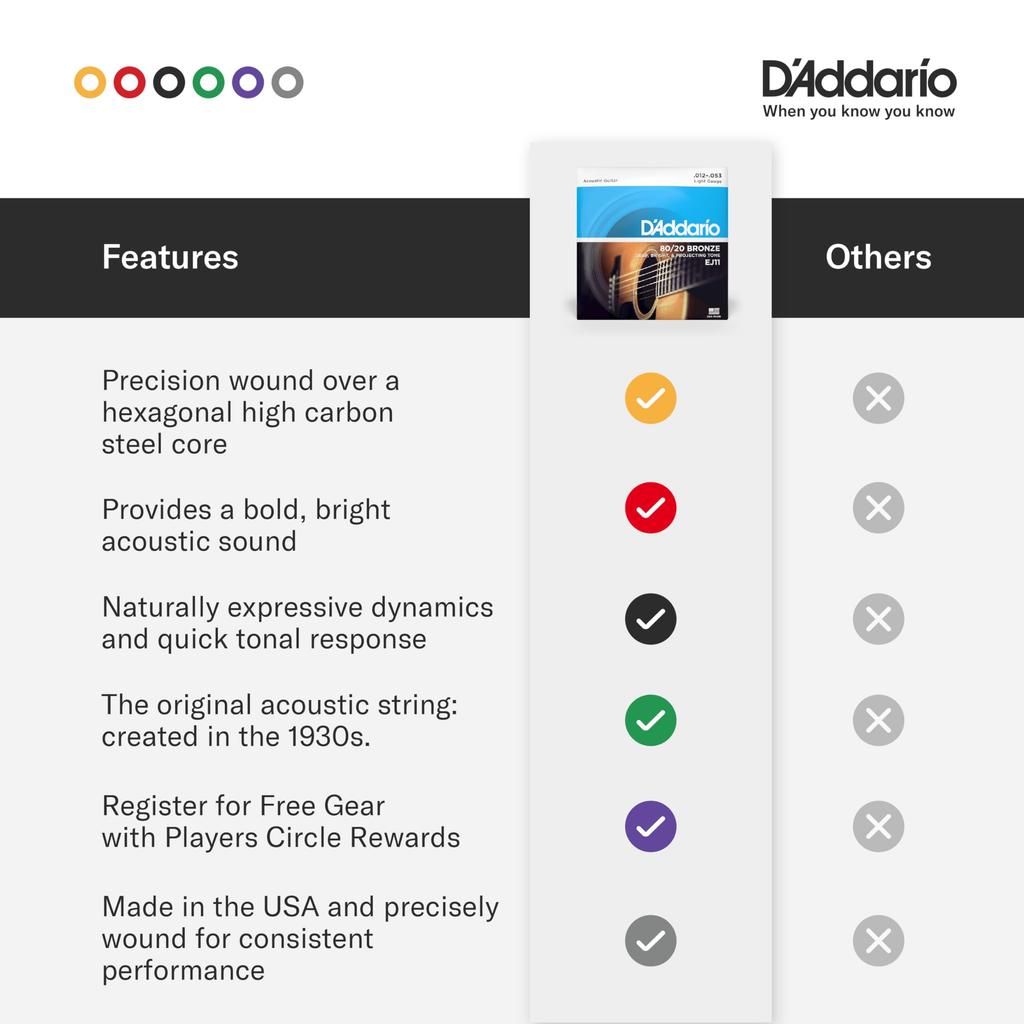 Бронзовые струны для акустической гитары D'Addario Custom, 80/20 Light, .011-.052, EJ13-3D, 3 комплекта