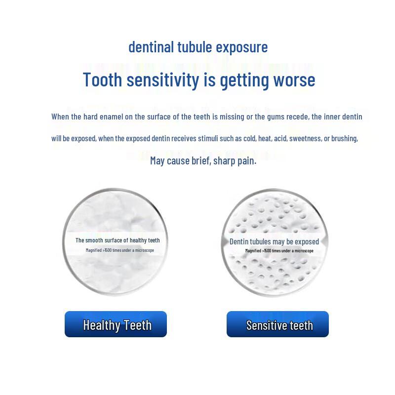 Зубная паста Sensodyne Multi-Action Care, двойная упаковка