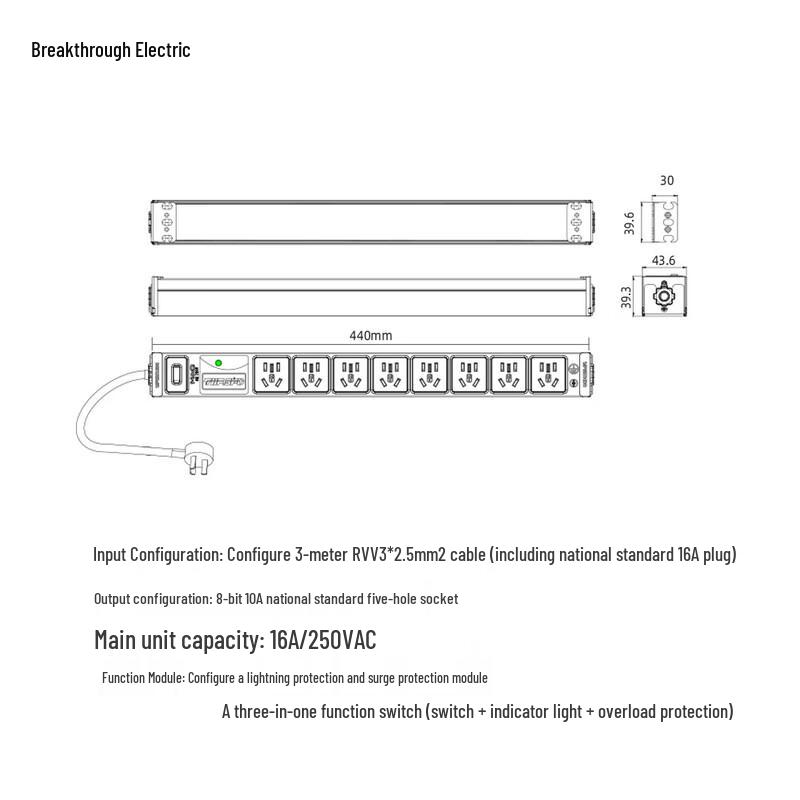 Breakthrough PDU Rack Power Strip