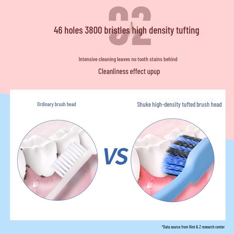 Shuke Wide-Head Soft Bristle Toothbrush 4-Pack