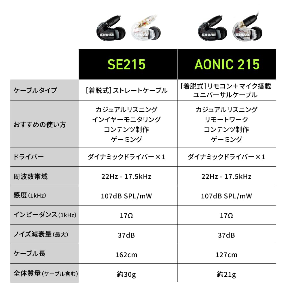 Hall of Fame Gold SHURE Earphones Wired High Sound Isolation Game Gaming Canal Type Wireless Convertible MMCX Recable Professional Specification