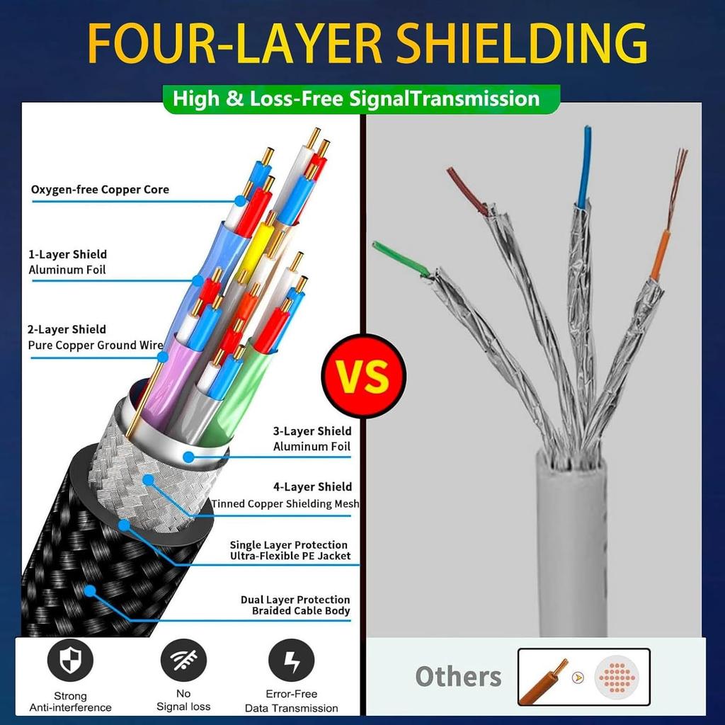 8K HDMI-кабель Сверхскоростные кабели в оплетке 48 Гбит/с (8K@60Гц 7680x4320, 4K@120Гц) Поддерживает Dynamic Dolby Atmos, совместим с Roku TV/PS5/HDTV