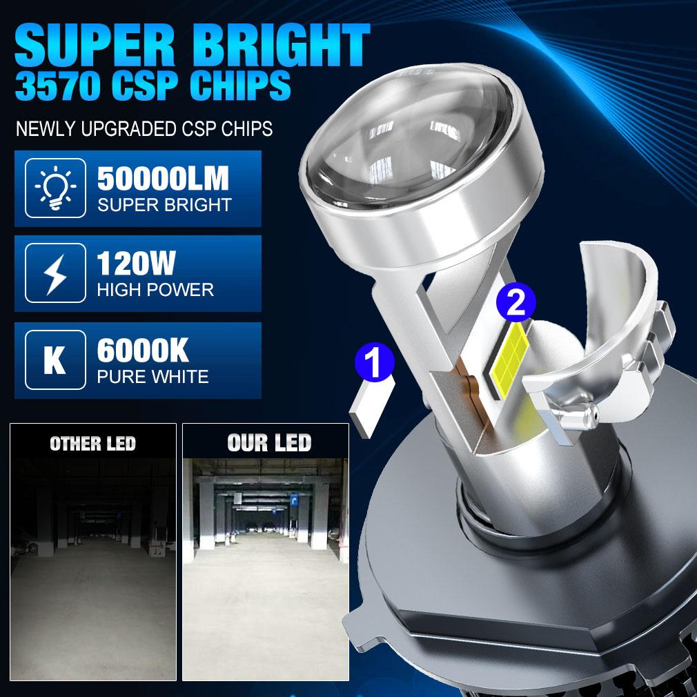 2 шт. H4 H7 светодиодные линзы проектора фар H8 H11 9005 HB3 9006 HB4 автомобильные лампы Canbus с медной трубкой 120 Вт 50000 лм мощные мини-фары LHD 6000 К белые