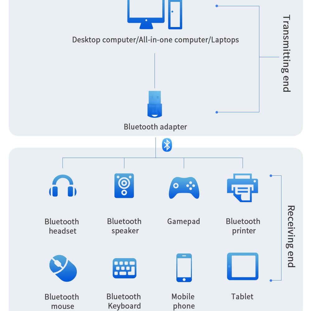 Essager USB-адаптер Bluetooth 5,0 для ПК, компьютера, беспроводная мышь, клавиатура Ps4, Aux Audio Bluetooth 5, приемник-передатчик